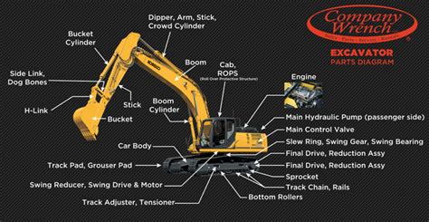 Parts for CAT Excavators, Skid